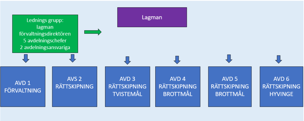 Organisaatio_pa_svenska