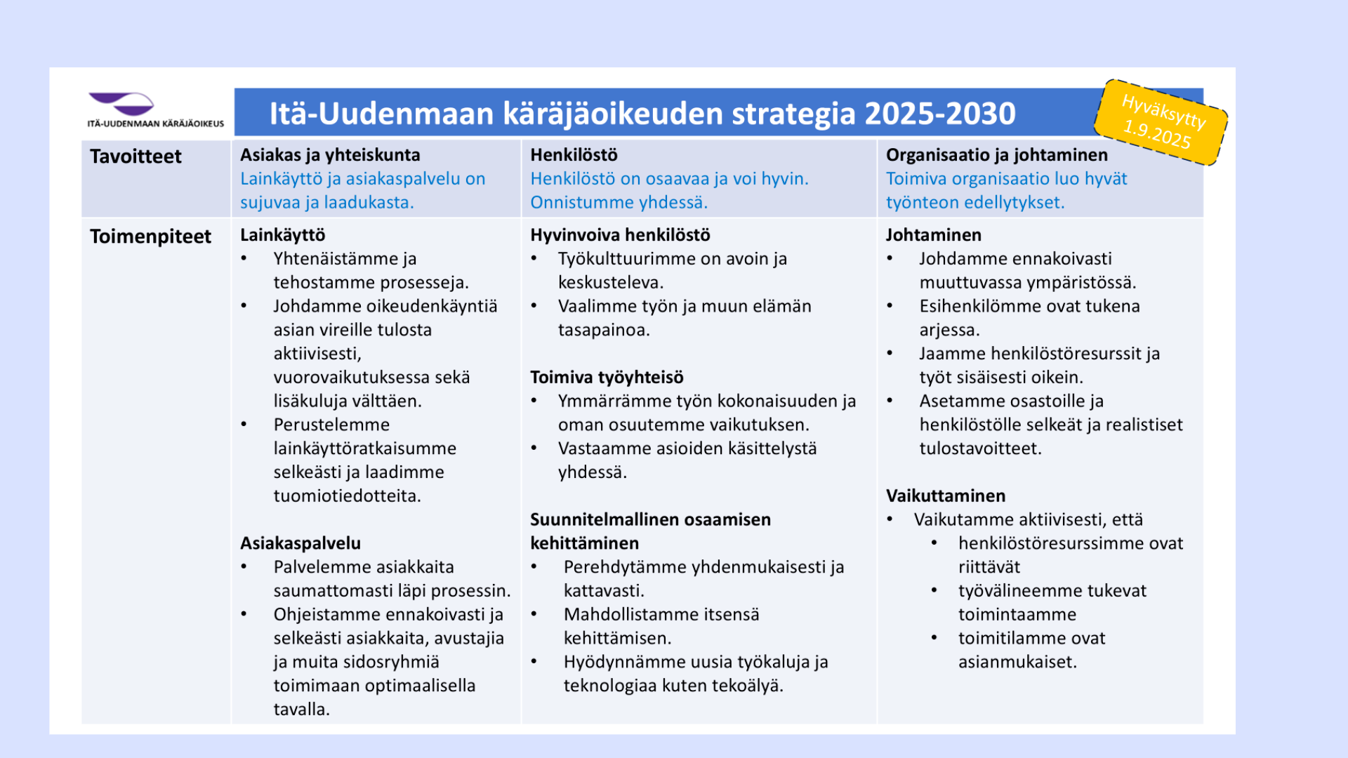 Itä-Uudenmaan käräjäoikeuden strategiakartta vuodelta 2025-2030.
