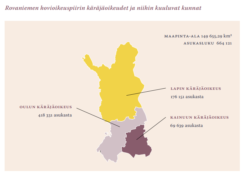 Rovaniemen hovioikeuspiirin käräjäoikeudet ja niiden alueet kartalla