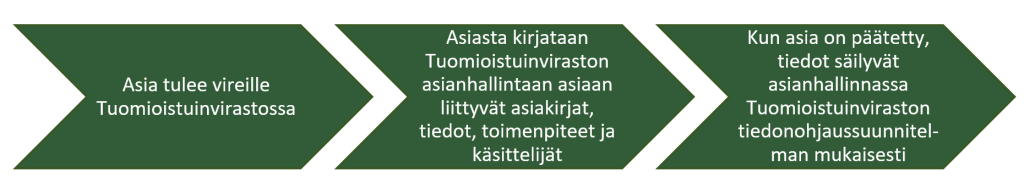 asianhallinta_2