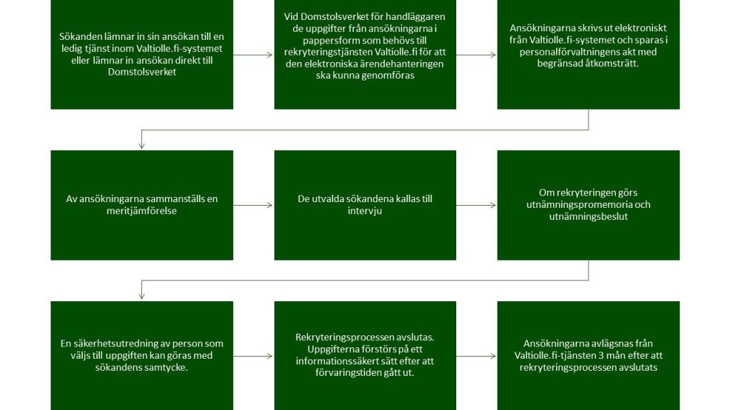 behandling_av_personuppgifter_i_samband_med_sokande_av_arbetsplats
