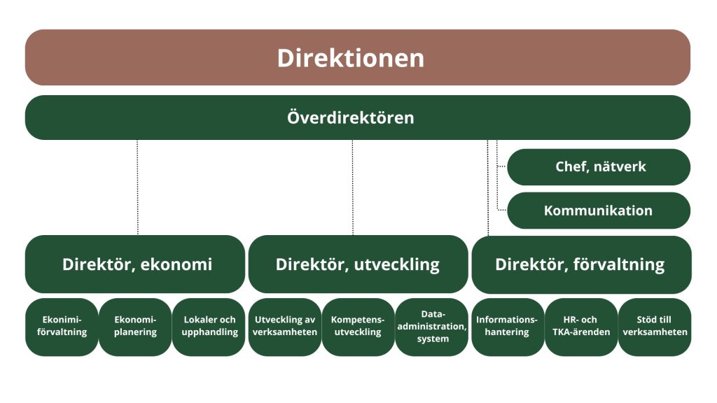 organisaatio_sv