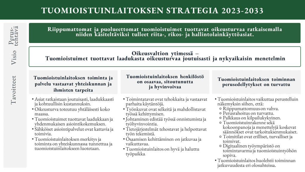 Tuomioistuinlaitoksen_strategia_2023-2033_Kuva_PI
